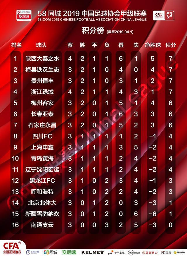 aoa体育直播-关于雷恩客场大胜，积分榜上升至前茅的信息