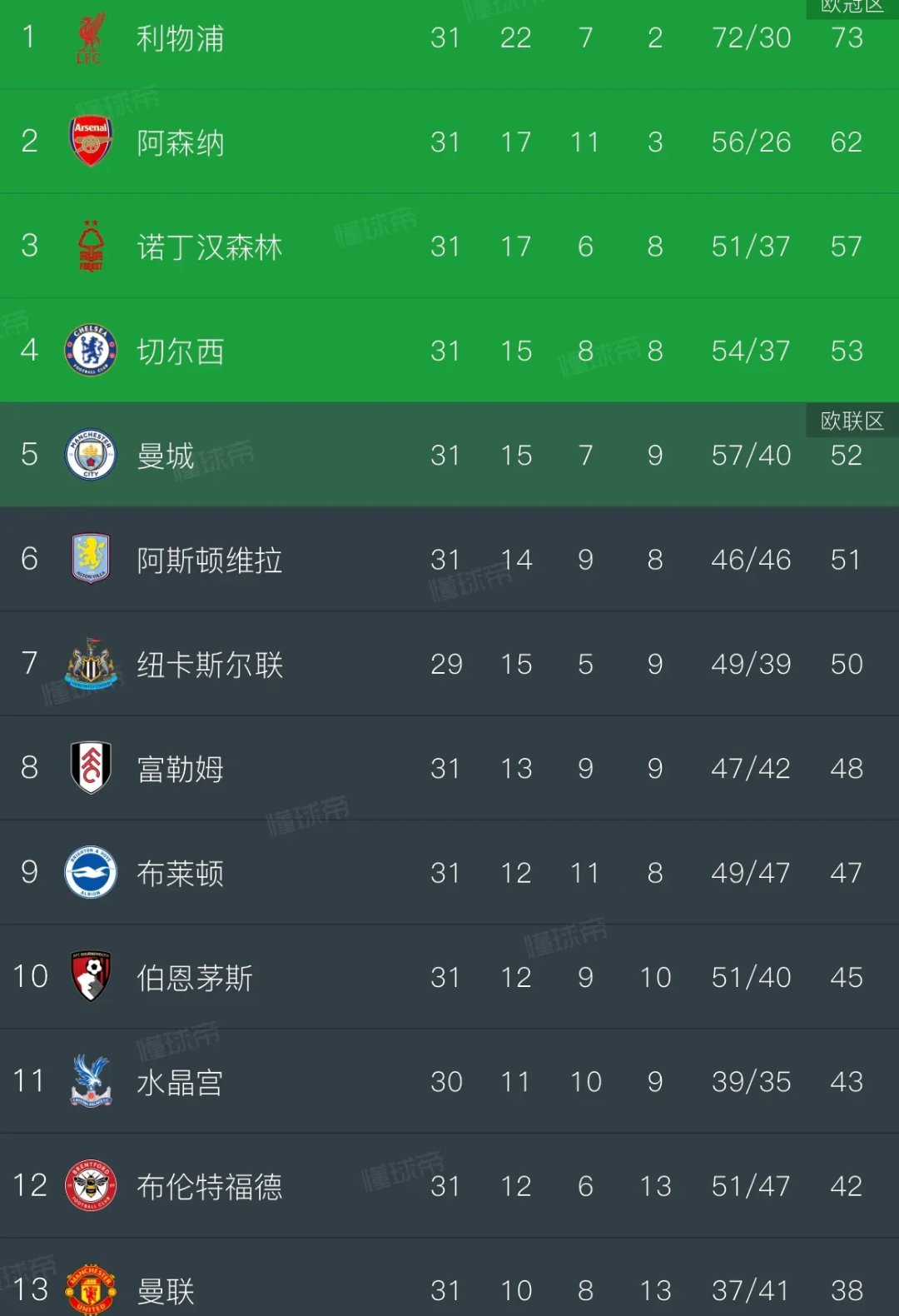 关于欧锦赛预选赛积分榜上有朝一日巨变的信息
