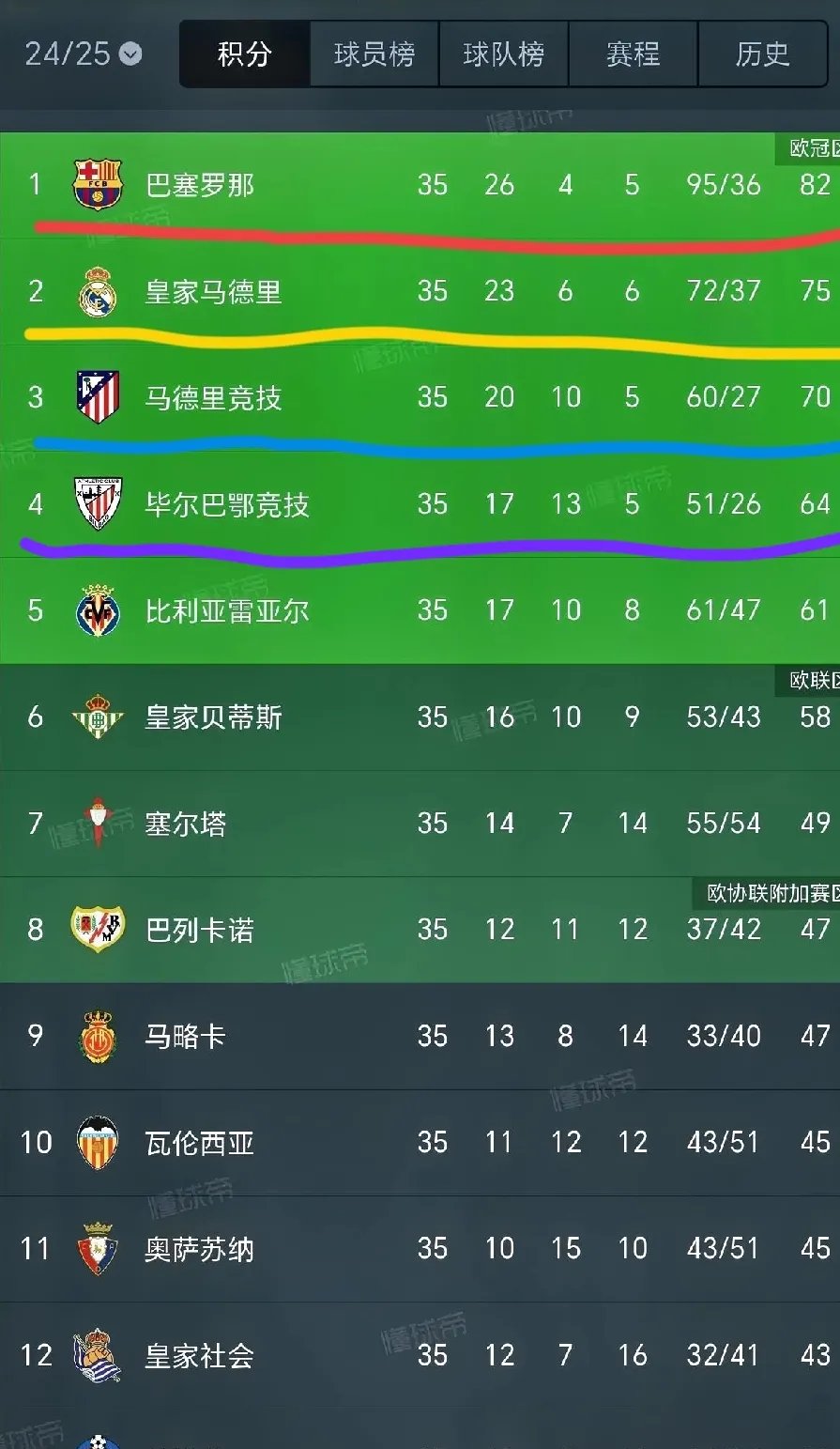 巴塞罗那平局晋级，战绩卓越的简单介绍