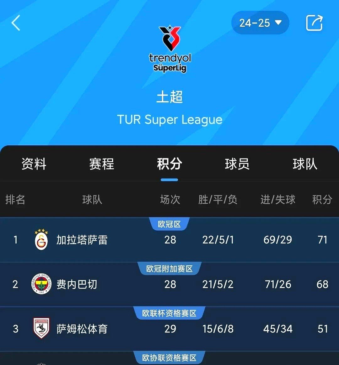 包含那不勒斯客场大胜都灵，继续领跑积分榜的词条