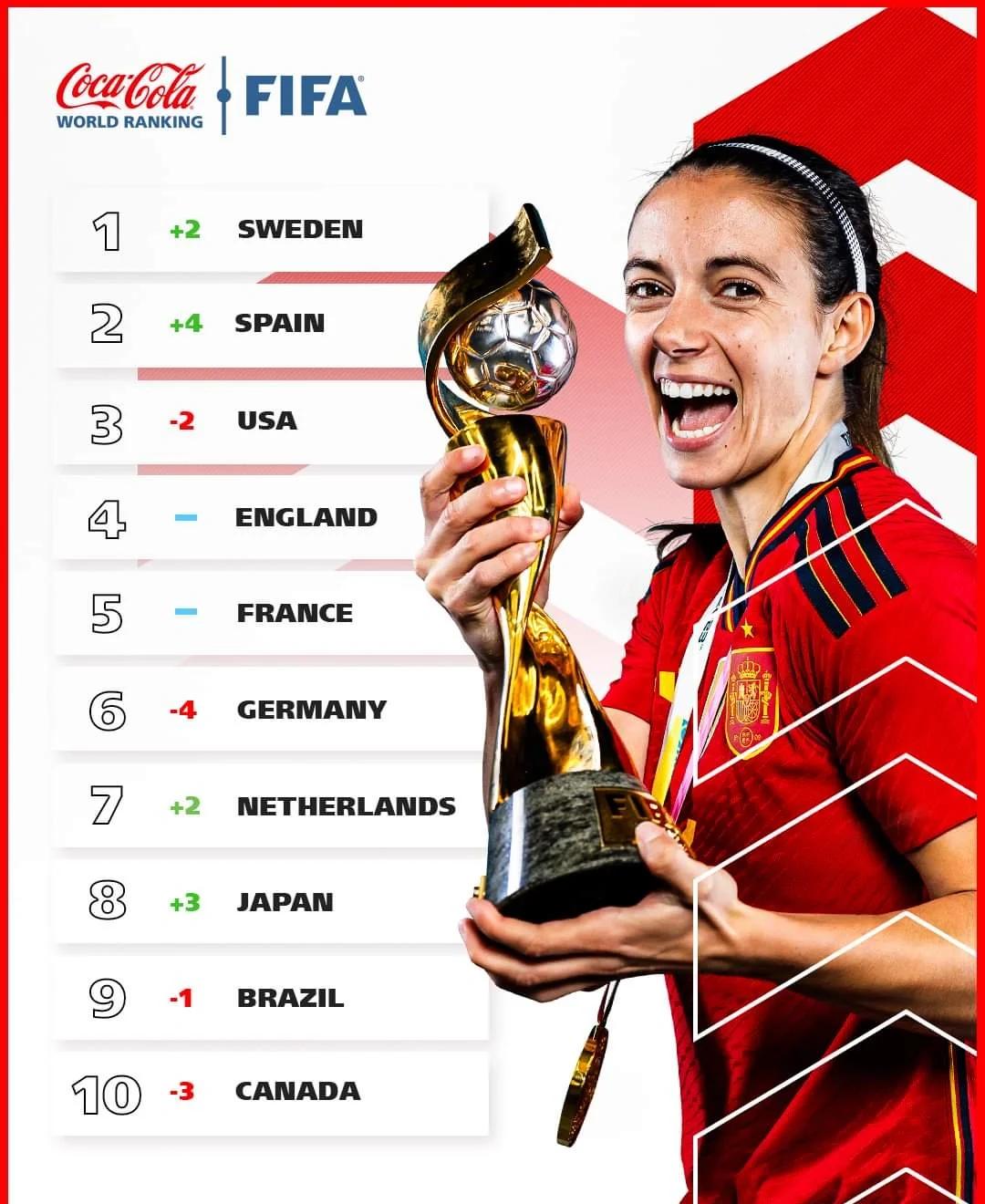 aoa体育馆-荷兰女足力克加拿大，成功晋级的简单介绍