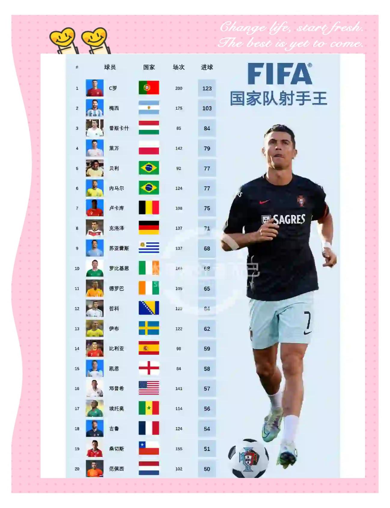 包含巴塞罗那巨星连续进球，领跑射手榜的词条